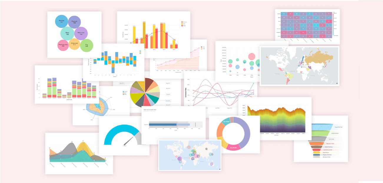 Zoho Analytics feature :Builts Insightful Reports and Dashboards y Systango