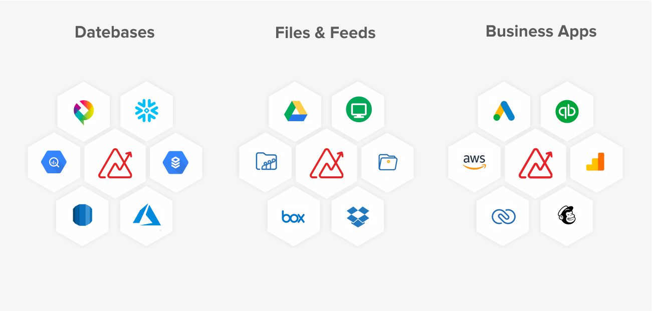 Features of Zoho Analytics: Connect To Any Data Source by Systango