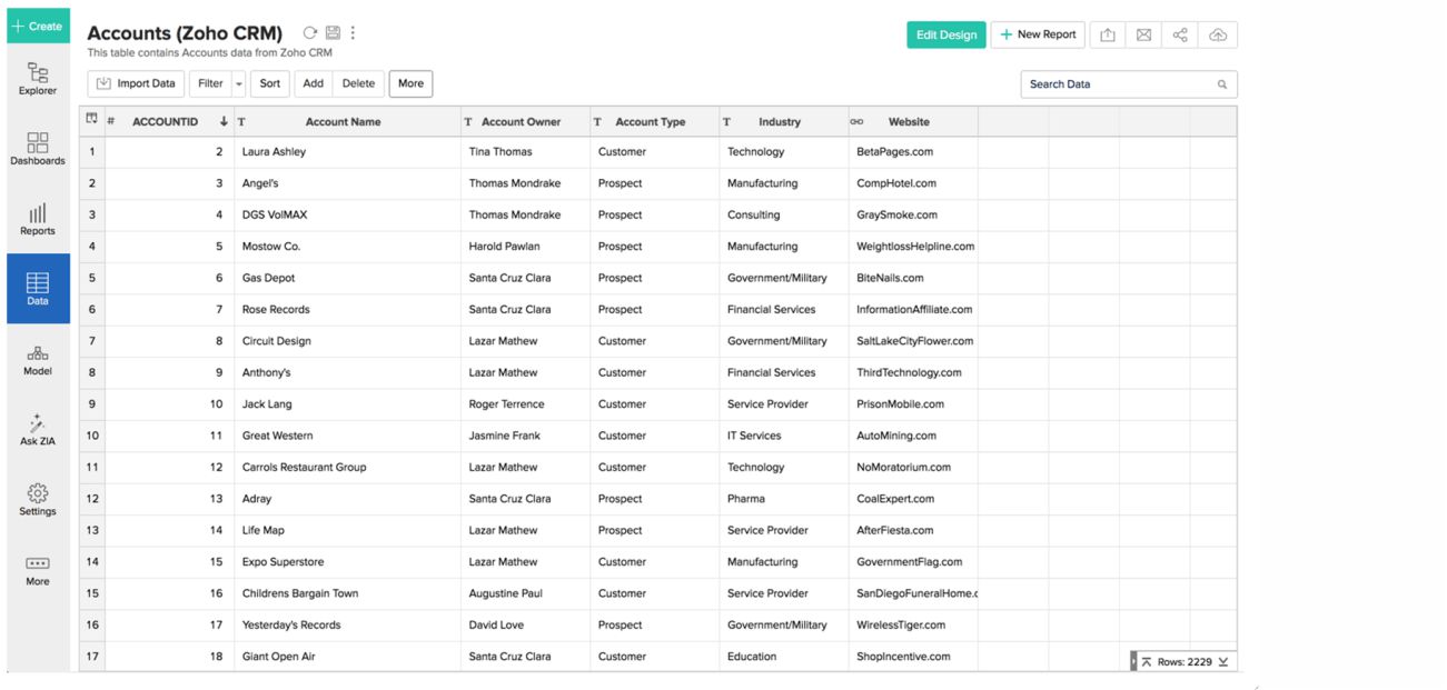 Zoho Analytics feature :Enable Performing Deep Analysis by Systango