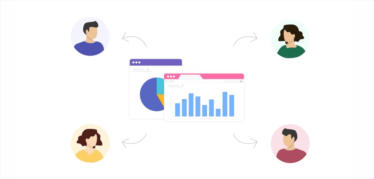 Zoho Analytics feature: Ease of Reporting and Collaboration by Systango