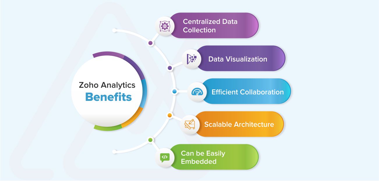 Zoho Analytics Benefits by Systango