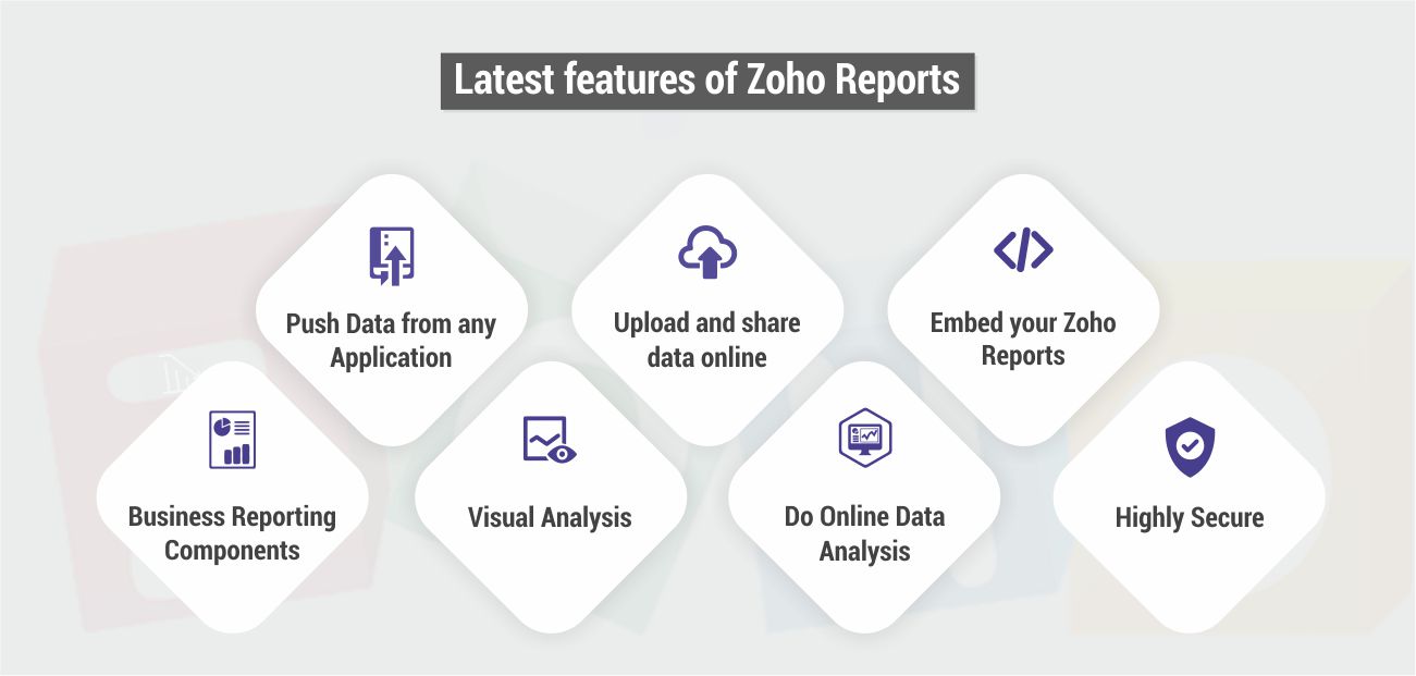 Latest features of Zoho Reports: integration by Systango
