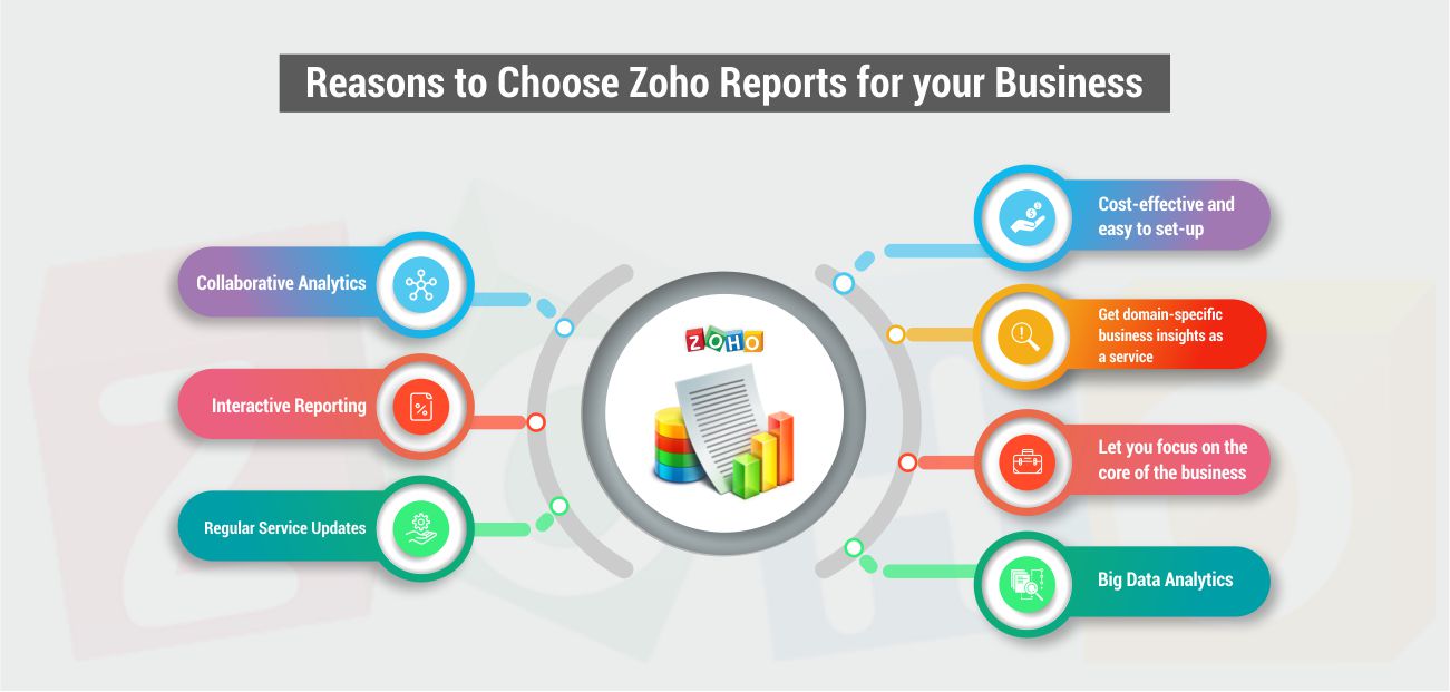 Reasons to Choose Zoho Reports for your Business by Systango