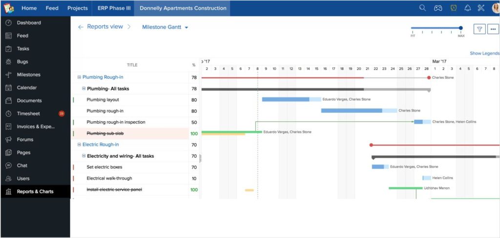 Gantt Charts - Zoho projects