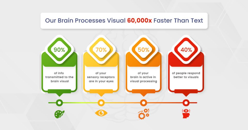 content optimization techniques by Systango