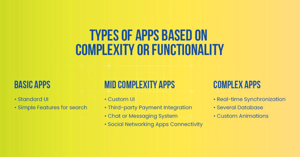 App Development Cost Factors