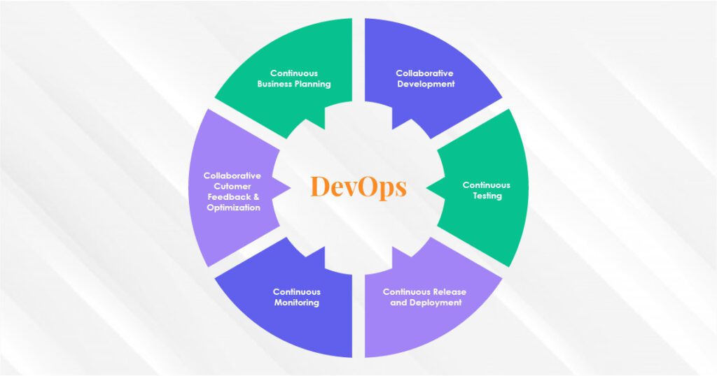 DevOps benefits