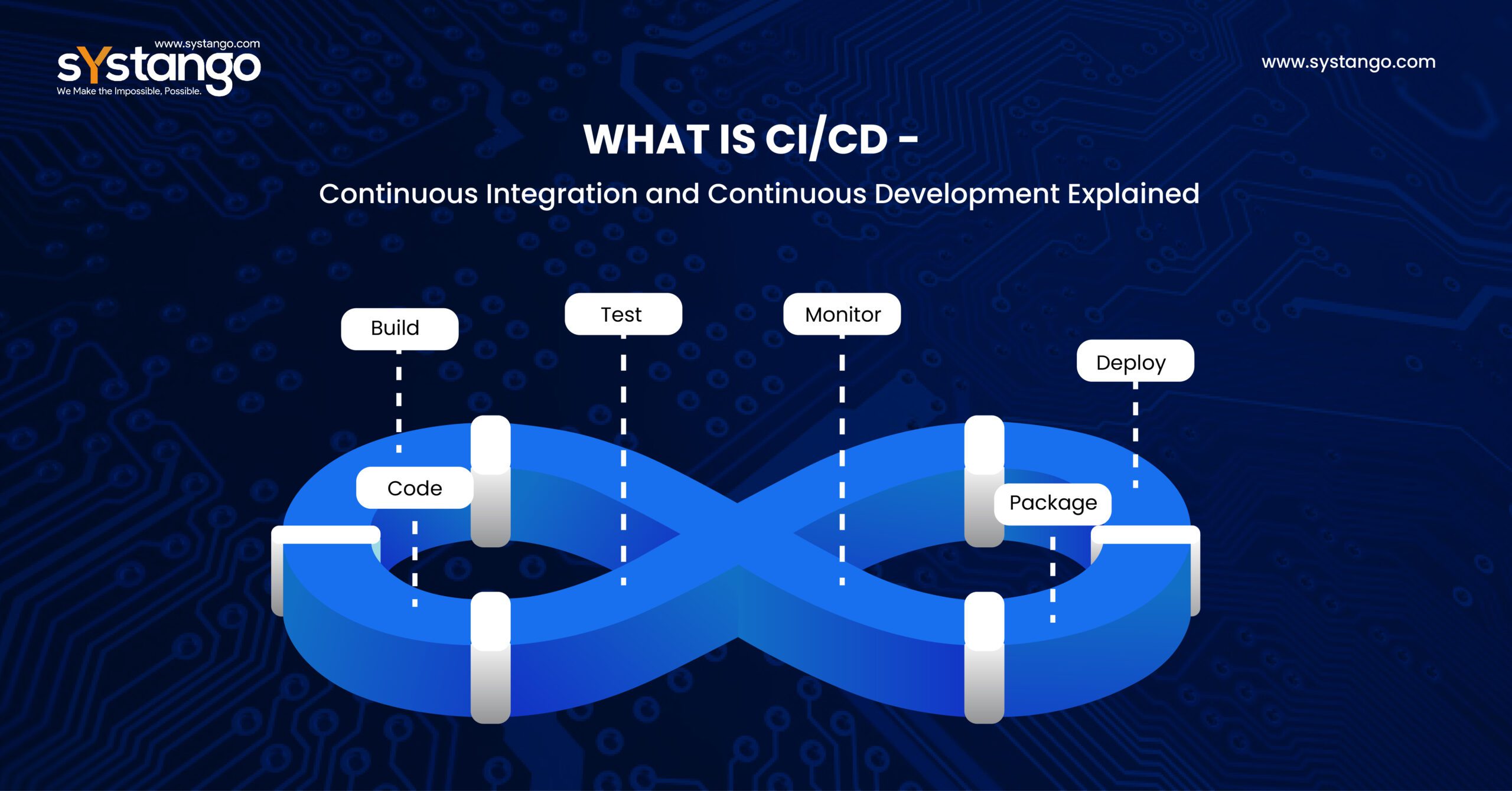 Ci CD process. Continuous integration process.