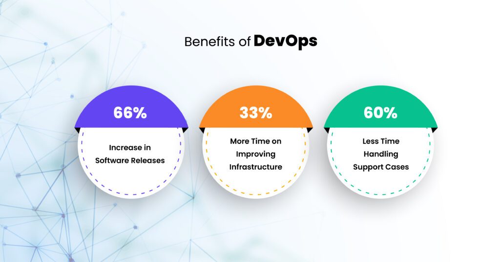 Benefits-of-DevOps