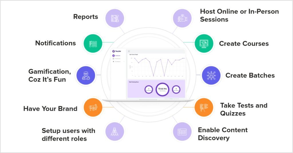 Swotter LMS Features