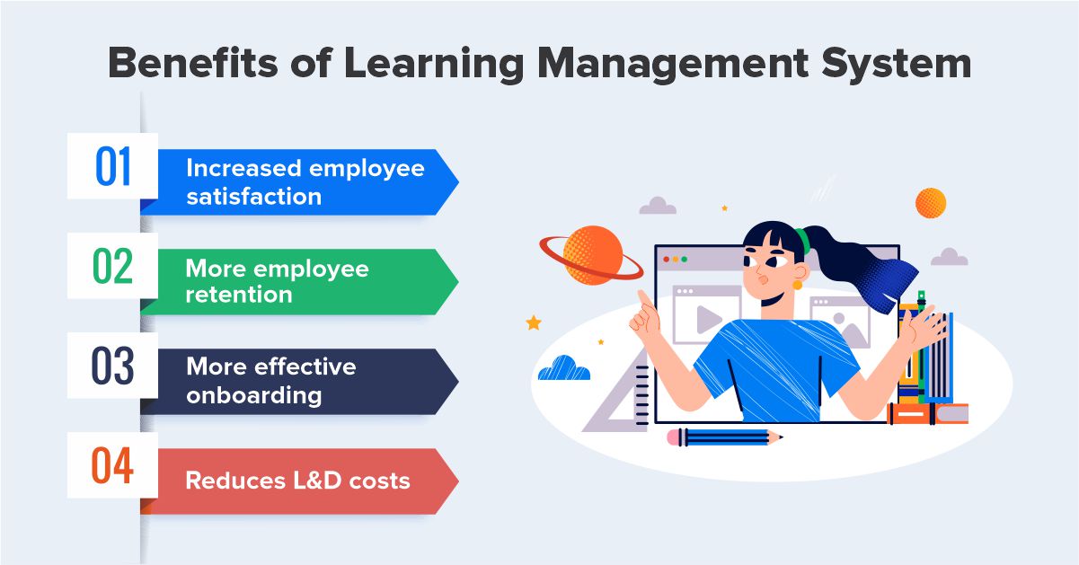 Learning Management System Use Cases, Benefits & Features Systango