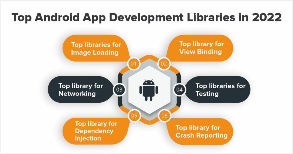 Advantages of Android Libraries