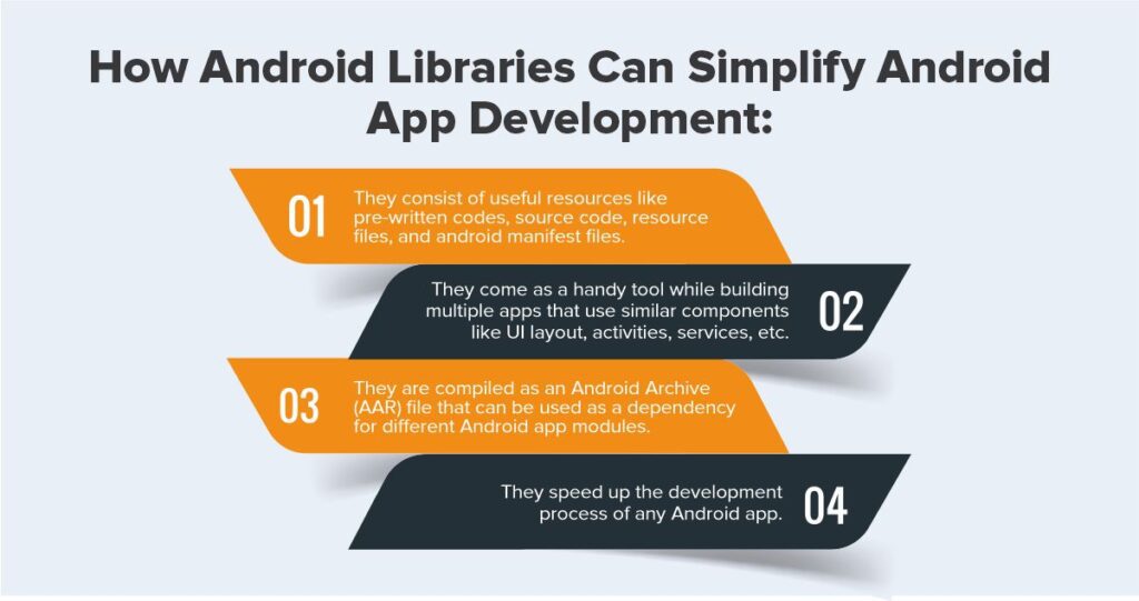Advantages of Android Libraries