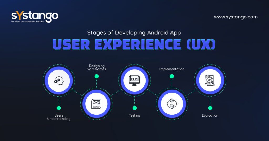 Stages of User Experience Development