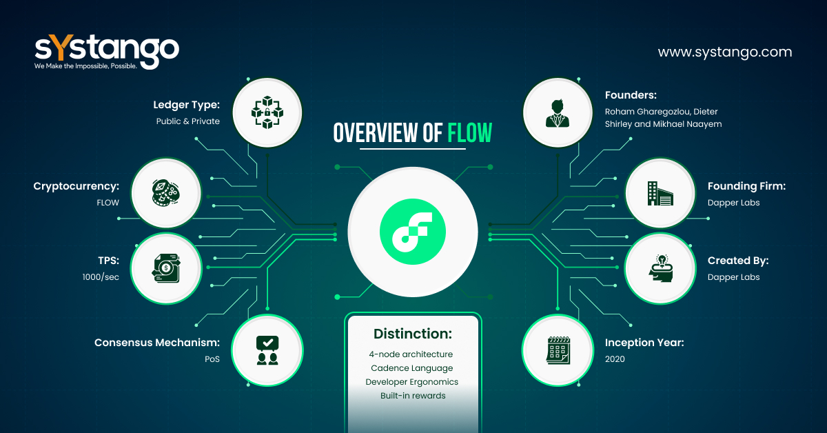 Overview of FLOW-Systango