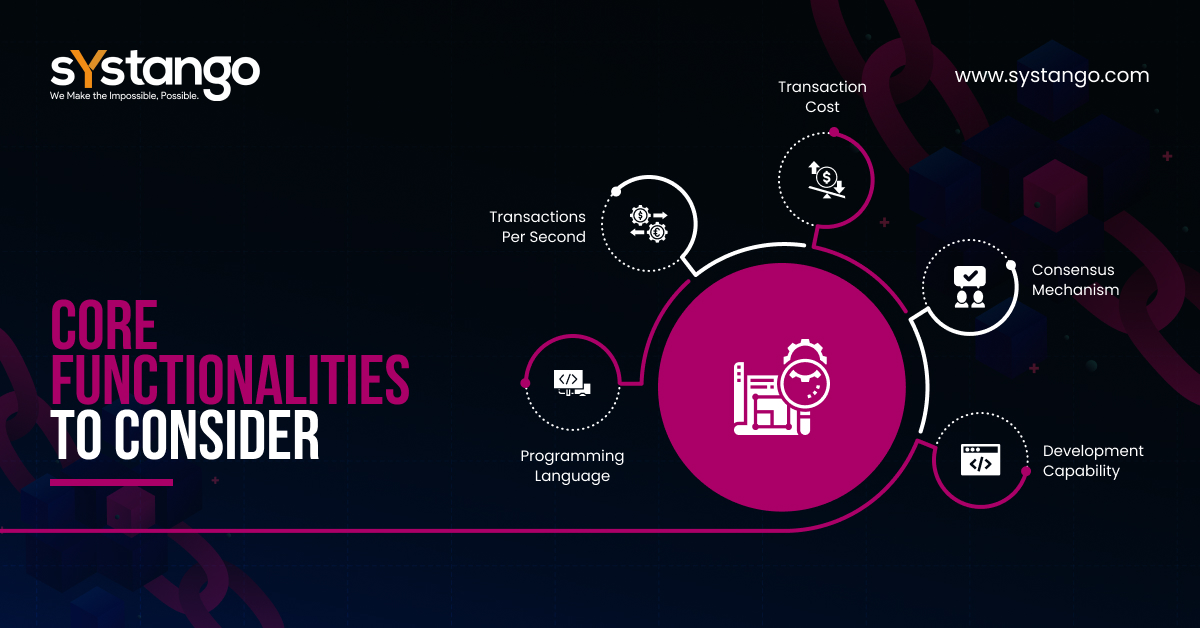 Select-the-right-blockchain-platform | Systango