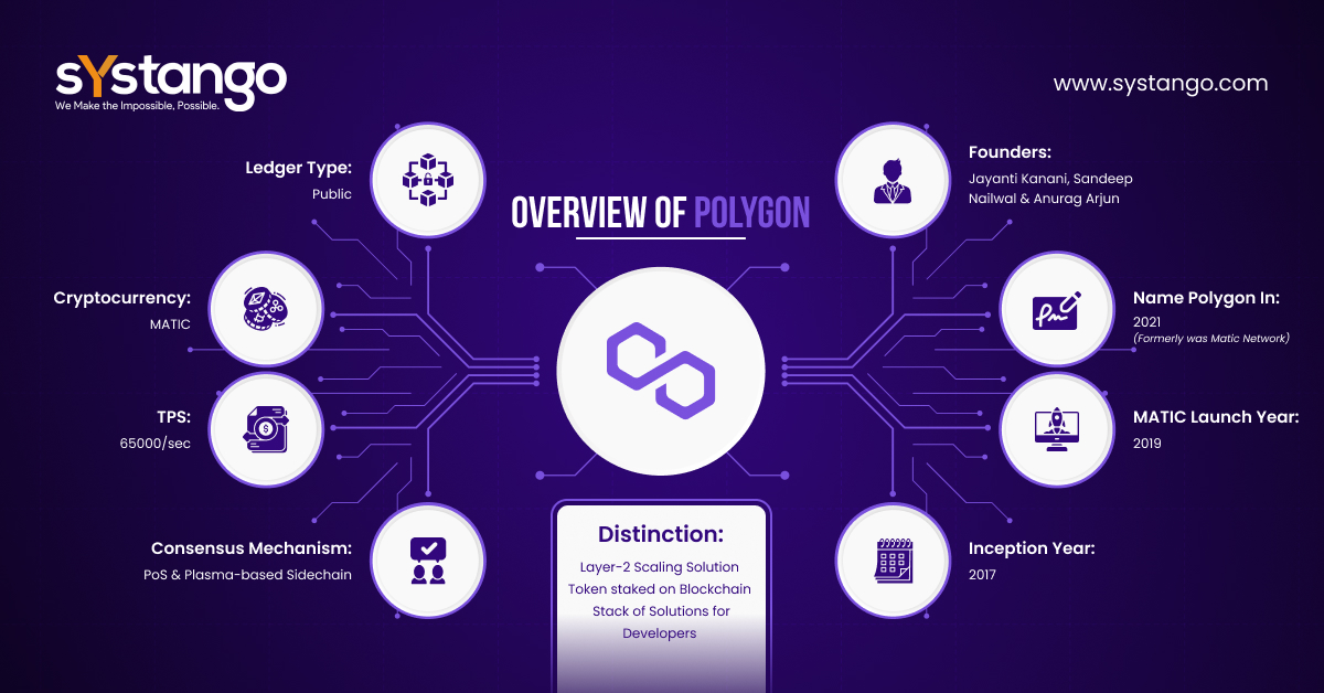 polygon-blockchain