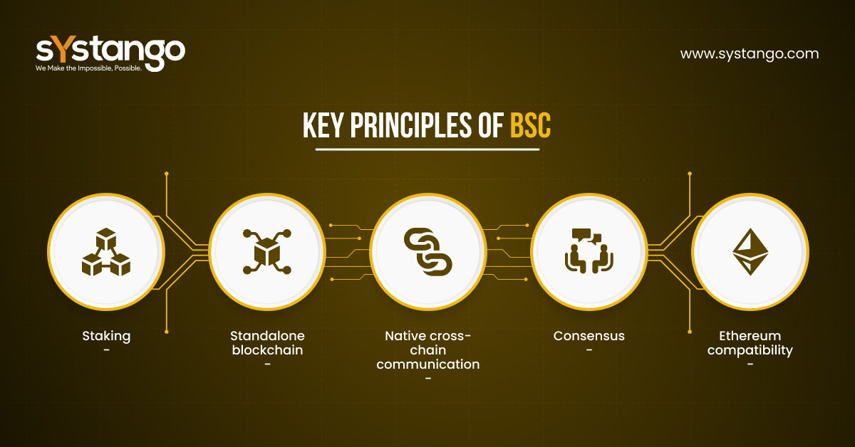 Principles of Binance Smart Chain | Systango