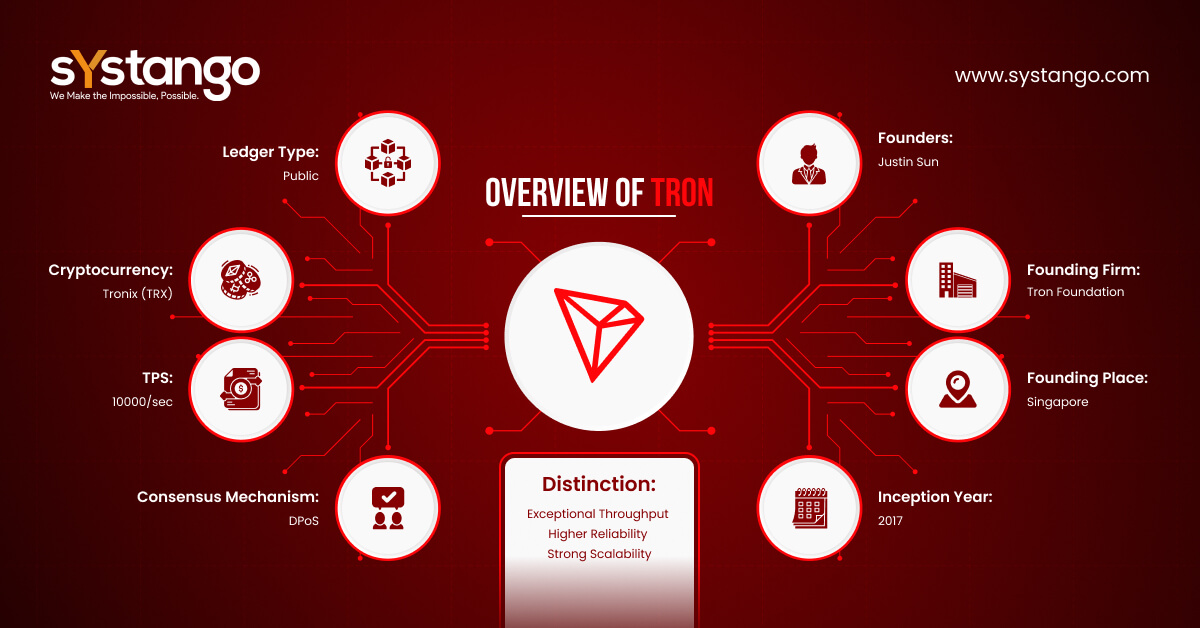 Infographic TRON blockchain platform Systango