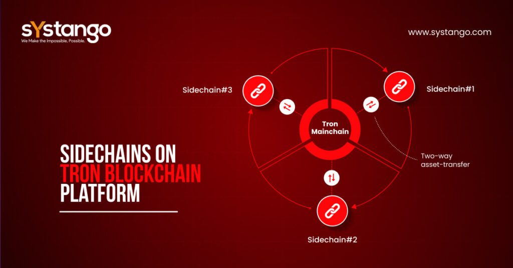 Sidechains Concept in TRON