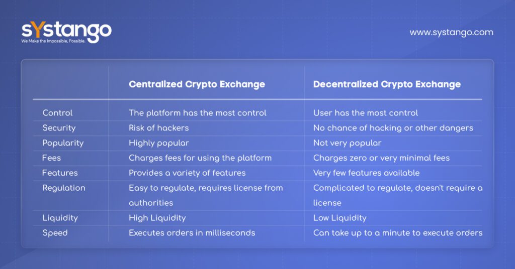 Difference between CEX and DEX cryptocurrency exhanges