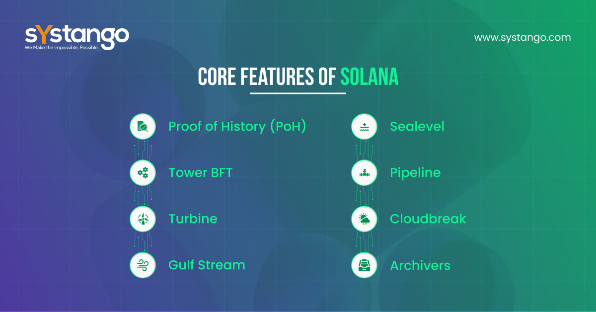 Solana Features | Systango