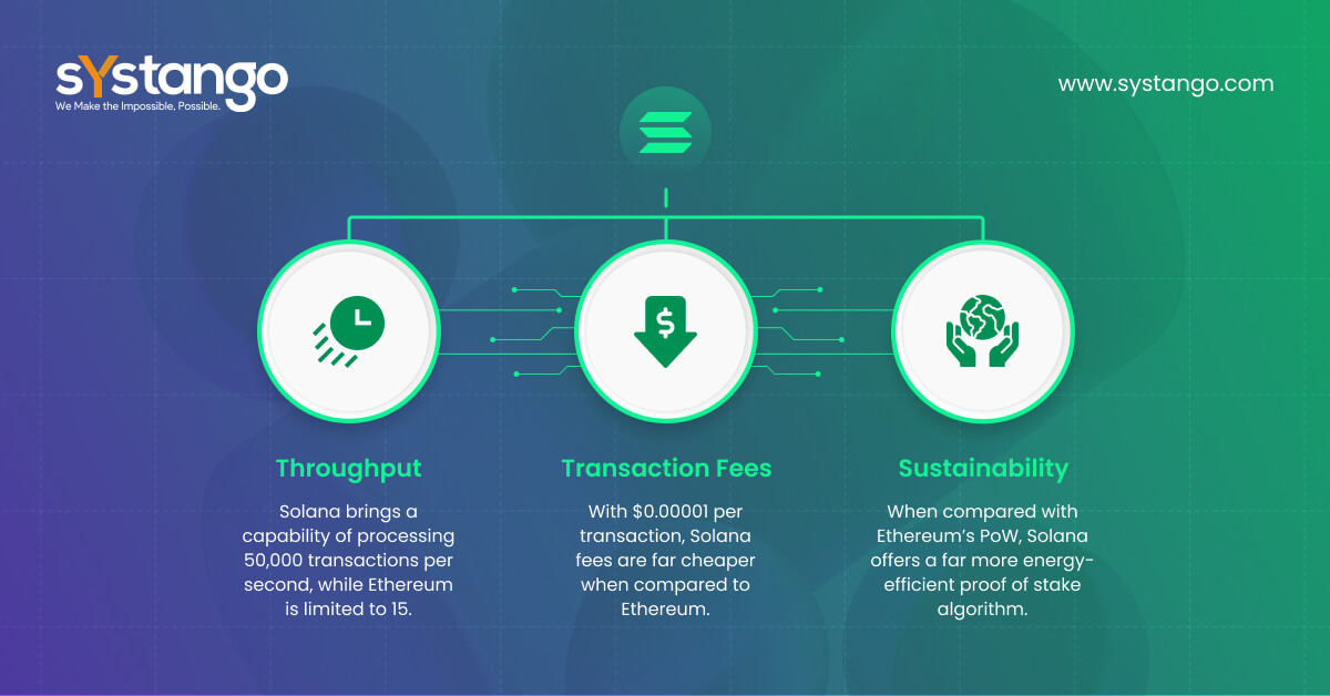 Solana vs Ethereum | Systango