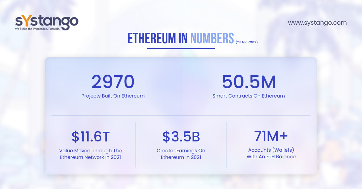 Statistics of Ethereum Blockchain Platform