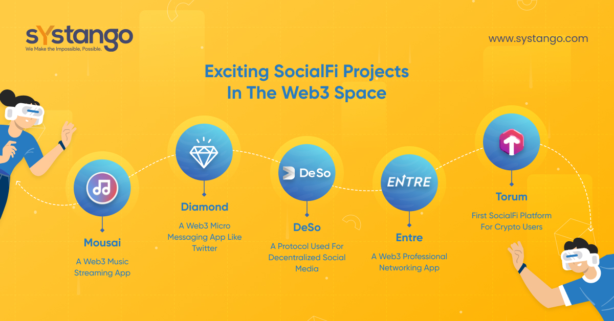 Exciting SocialFi  Projects In The Web3 Space-Systango