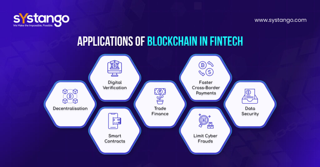 Applications of Blockchain in Fintech-Systango