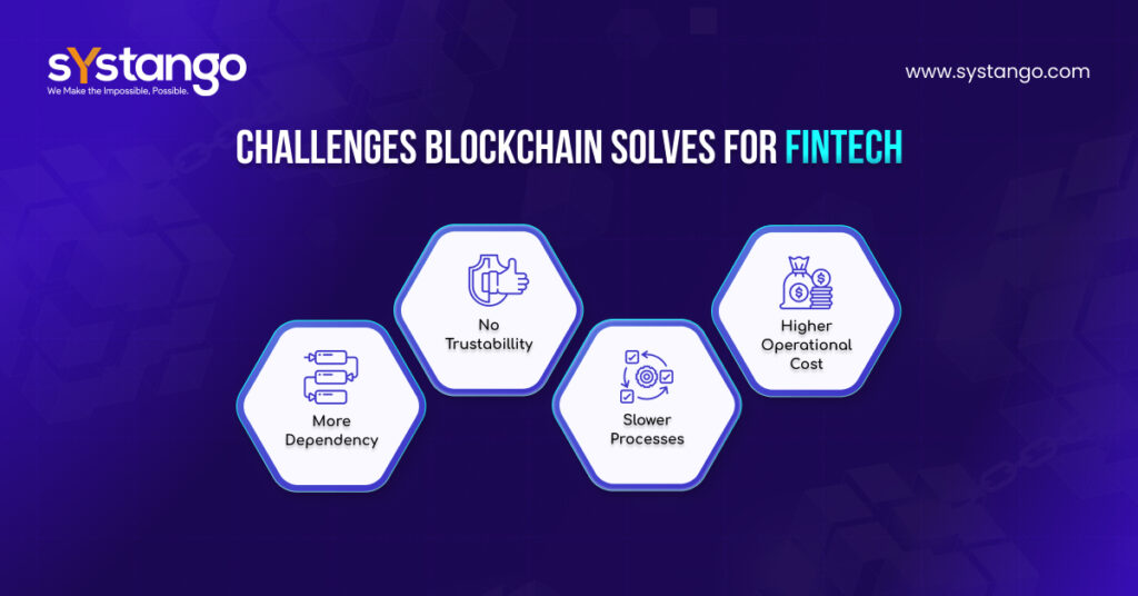 Challenges that Blockchain Addresses For the Fintech Industry-Systango