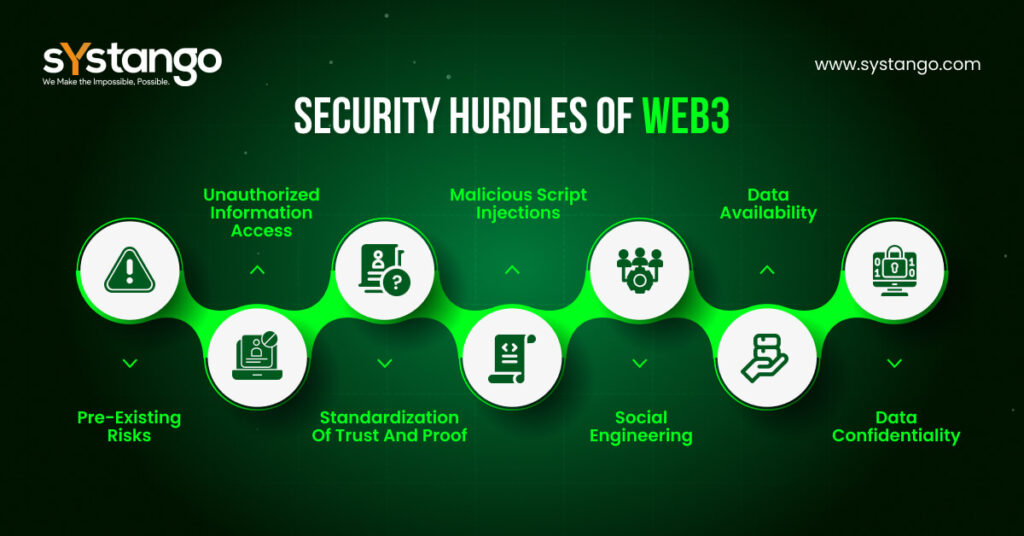 Security Hurdles of Web3-Systango