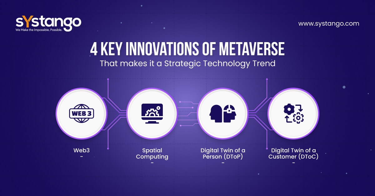 Trending Metaverse Trends | Systango