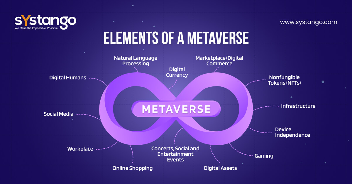 Elements of Metaverse | | Systango