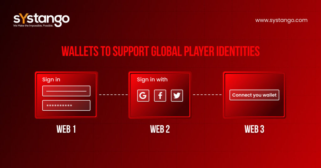 Wallets to support global player identities-Systango