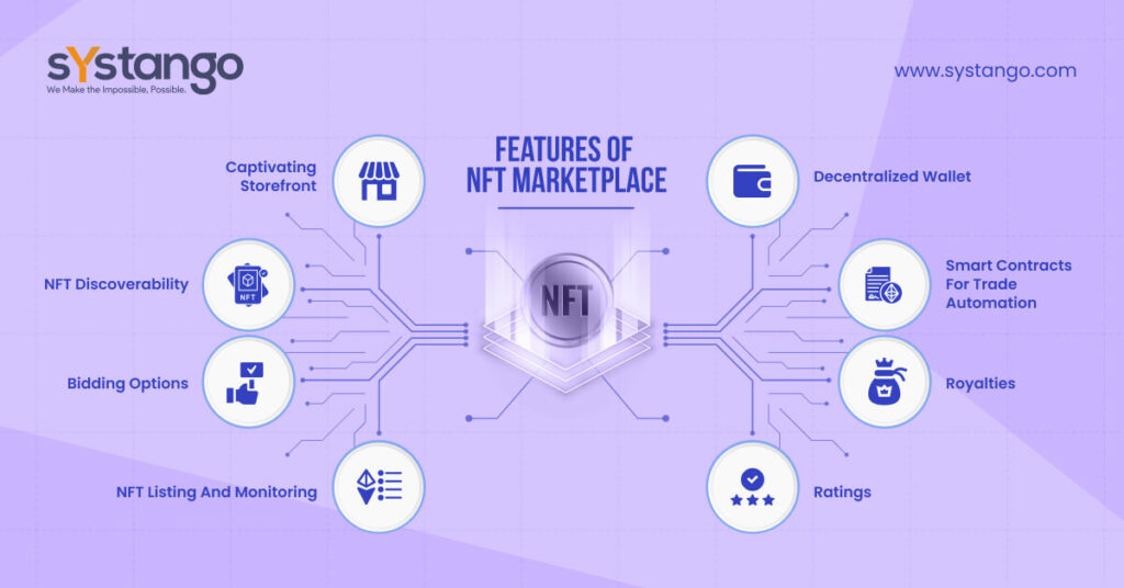 Features Of NFT Marketplace-Systango