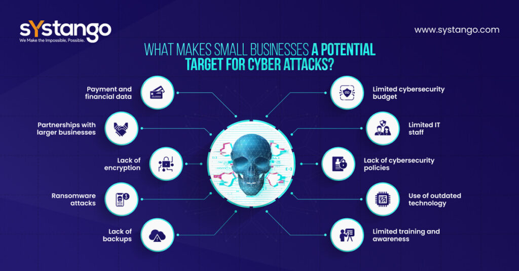 What Makes Small Businesses A Potential Target For Cyber Attacks?-Systango