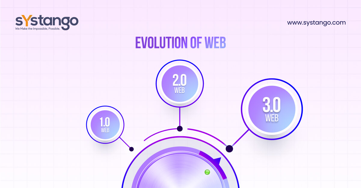 Evolution of web-Systango