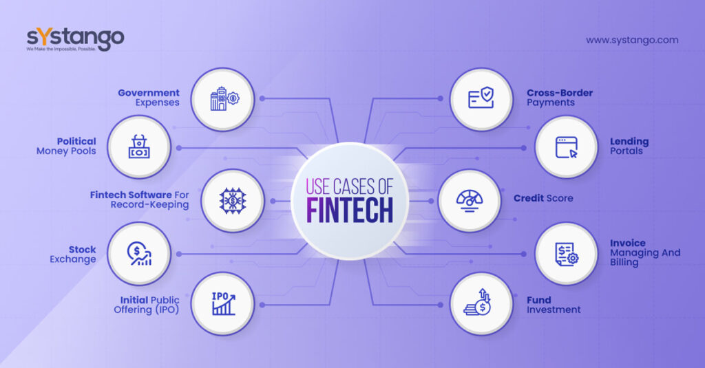 Use Cases Of Fintech | Systango