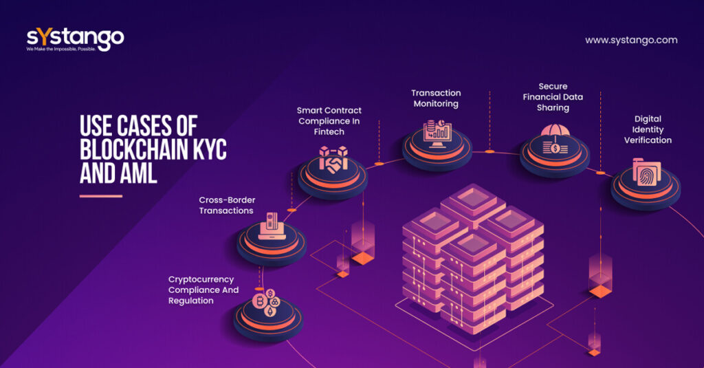 Use Cases Of Blockchain KYC