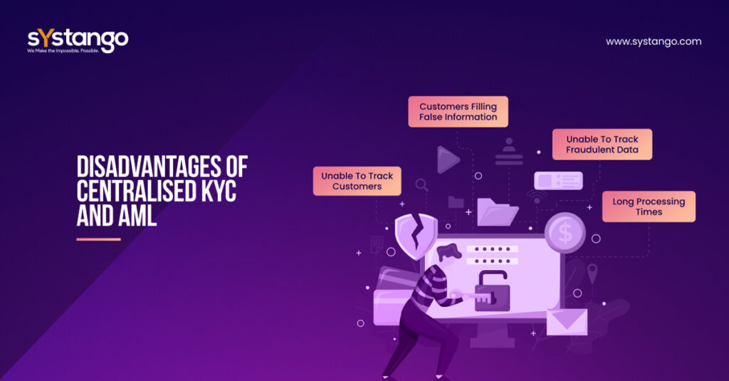 Disadvantages Of Centralized KYC