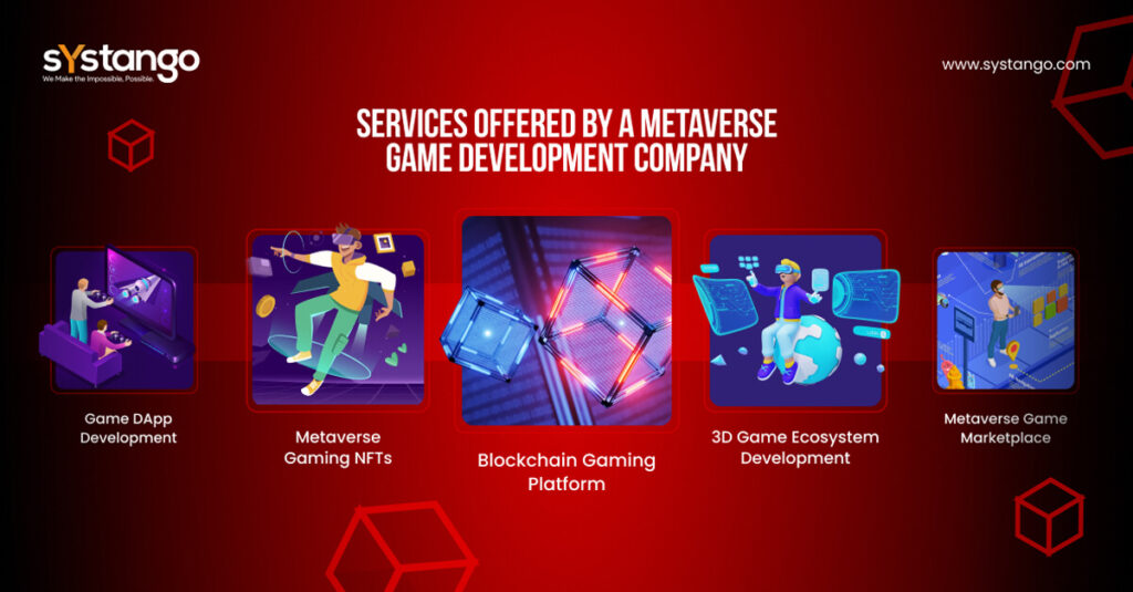 Services Offered By A Metaverse Game Development Company