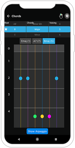 Fret Zealot - Guitar Learning App - Custom IoT Python Application Design and Development by Systango