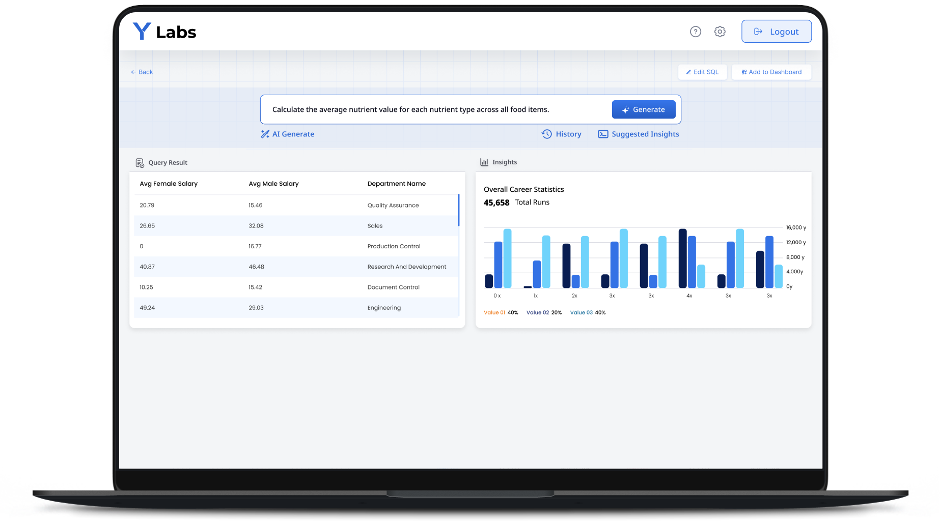 Unify, Amplify, Simplify with Gen AI-Powered Business Intelligence
